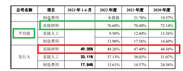 来源：赢双科技公告